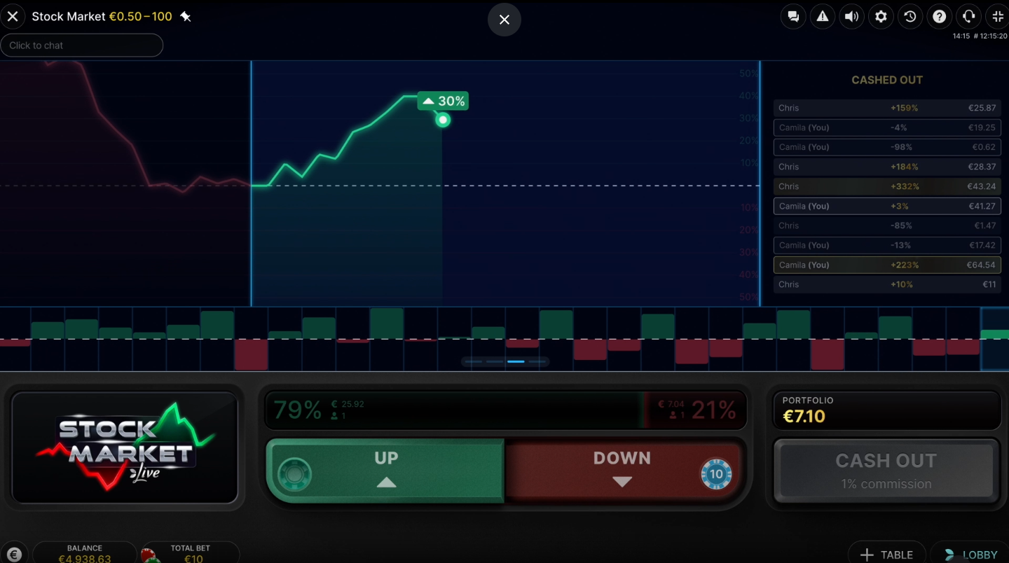 Stock Market (Evolution Gaming) Image 1